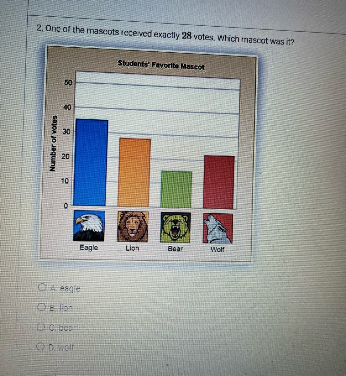 2. One of the mascots received exactly 28 votes. Which mascot was it?
Number of votes
50
40
20
10
0
Eagle
O A. eagle
OB. lion
OC. bear
OD. wolf
Students' Favorite Mascot
Lion
Bear
Wolf