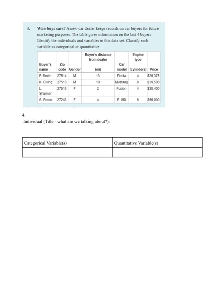 4. Who buys cars? A new-car dealer keeps records on car buyers for future
marketing purposes. The table gives information on the last 4 buyers.
Identify the individuals and variables in this data set. Classify each
variable as categorical or quantitative.
Buyer's distance
Engine
type
from dealer
Buyer's
Zip
Car
name
code Gender
(mi)
model (cylinders) Price
P. Smith 27514 M
K Ewing 27510
27516
13
Fiesta
4
$26,375
10
Mustang
$39,500
2
$38,400
F
Fusion
4
Shipman
S. Reice 27243
F-150
6
$56,000
4.
Individual (Title - what are we talking about?):
Categorical Variable(s)
Quantitative Variable(s)
