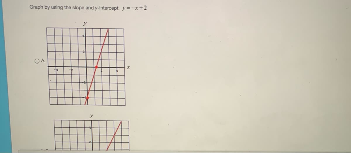 Graph by using the slope and y-intercept: y=-x+2
OA.
