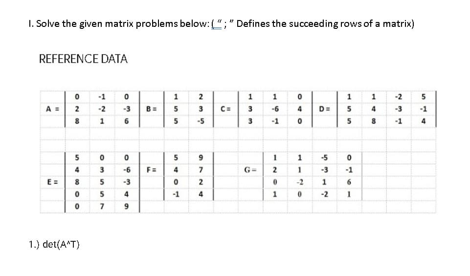 I. Solve the given matrix problems below:(";" Defines the succeeding rows of a matrix)
REFERENCE DATA
-1
1
1
1
1
-2
5
A =
-2
-3
B =
5
3
C=
3
-6
4
D=
5
4
-3
-1
8
1
6
-5
3
-1
5
8
-1
5
5
9
1
1
-5
4
3
-6
F=
4
G=
2
-3
-1
E =
8
-3
2
-2
6
4
-1
4
1
-2
1
7
1.) det(A^T)
