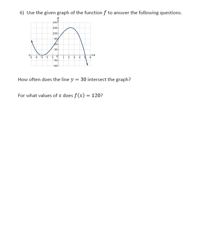 6) Use the given graph of the function f to answer the following questions.
180
150-
120
90
30-
-5 -4 -3 -2 -1
1
2
30-
-60
How often does the line y = 30 intersect the graph?
