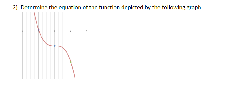 Determine the equation of the function depicted by the following graph.
