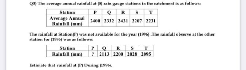 Q3) The average annual rainfall at (5) rain gauge stations in the catchment is as follows:
ST
Station
Average Annual
Rainfall (mm)
P
2400 2332 2431 2207 2231
The rainfall at Station(P) was not available for the year (1996) .The rainfall observe at the other
station for (1996) was as follows:
PQ
Station
Rainfall (mm)
R
? 2113 2200 2028 2095
т
Estimate that rainfall at (P) During (1996).
