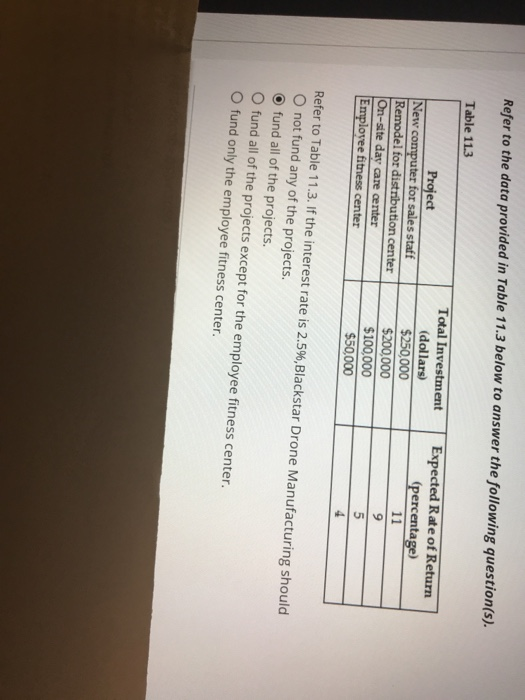 Refer to the data provided in Table 11.3 below to answer the following question(s).
Table 11.3
Project
New computer for sales staff
Remodel for distribution center
On-site day care center
Employee fitness center
Total Investment
(dollars)
$250,000
$200,000
$100,000
$50,000
Expected Rate of Return
(percentage)
11
9
5
4
Refer to Table 11.3. If the interest rate is 2.5%, Blackstar Drone Manufacturing should
O not fund any of the projects.
fund all of the projects.
fund all of the projects except for the employee fitness center.
O fund only the employee fitness center.