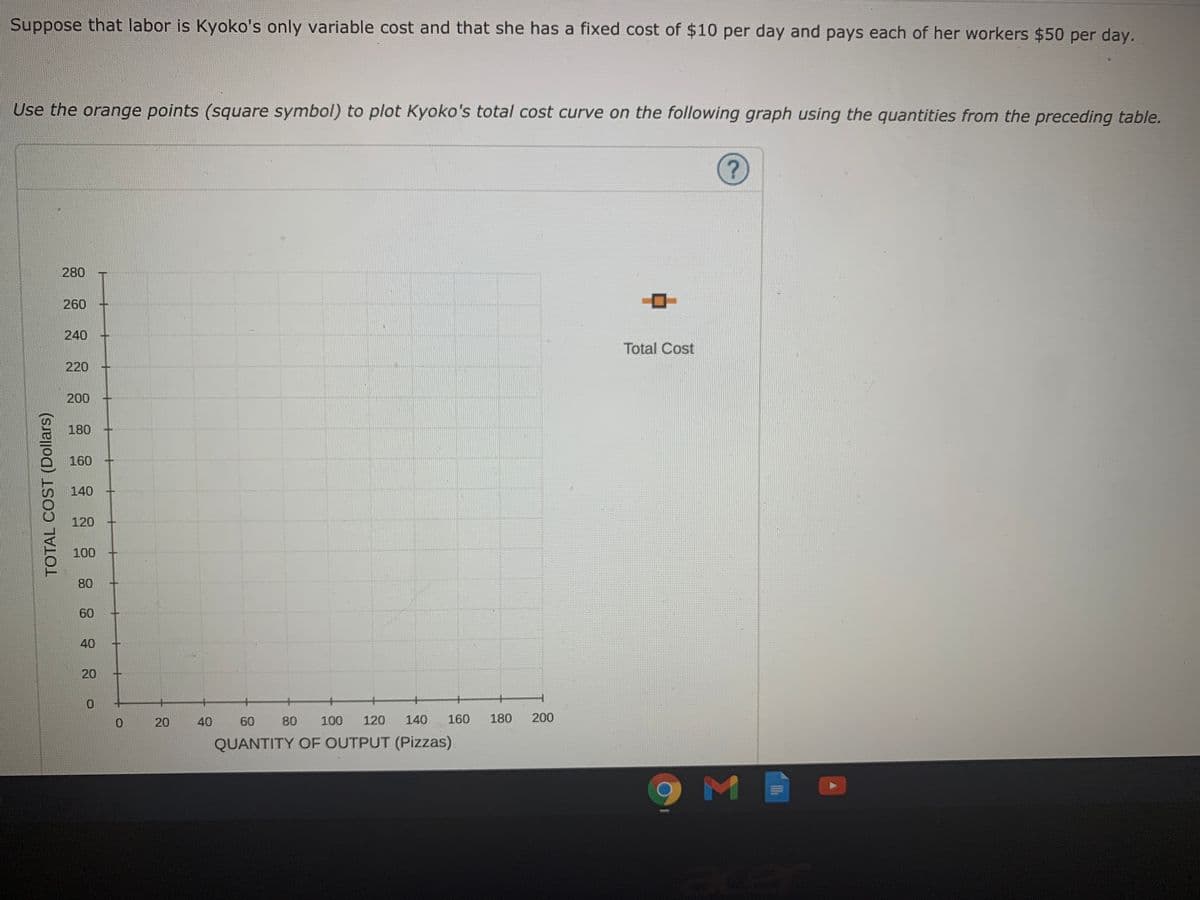 Suppose that labor is Kyoko's only variable cost and that she has a fixed cost of $10 per day and pays each of her workers $50 per day.
Use the orange points (square symbol) to plot Kyoko's total cost curve on the following graph using the quantities from the preceding table.
280
260
240
Total Cost
220
200
180
160
140
120
100
80
60
40
20
0.
40
60
80
100
120
140
160
180
200
QUANTITY OF OUTPUT (Pizzas)
TOTAL COST (Dollars)
20
