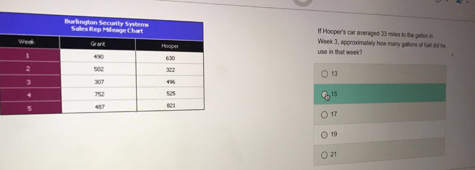 Week
1
2
3
4
5
Burlington Security Systems
Sales Rep Mileage Chart
Grant
490
502
307
752
487
Hooper
630
322
496
525
821
If Hooper's car averaged 33 miles to the gallon in
Week 3, approximately how many gallons of fuel did he
use in that week?
13
15
O 17
19
O21
