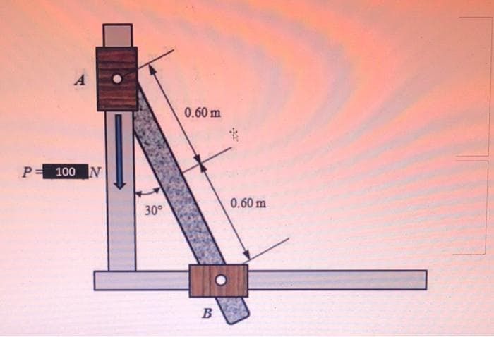 A
0.60 m
P= 100 N
0.60 m
30°
B
