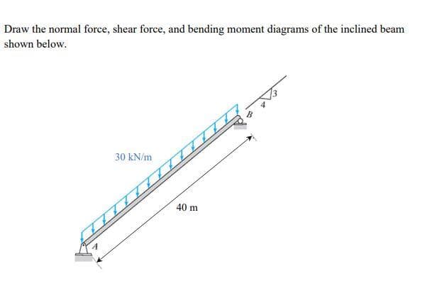 Draw the normal force, shear force, and bending moment diagrams of the inclined beam
shown below.
30 kN/m
40 m
