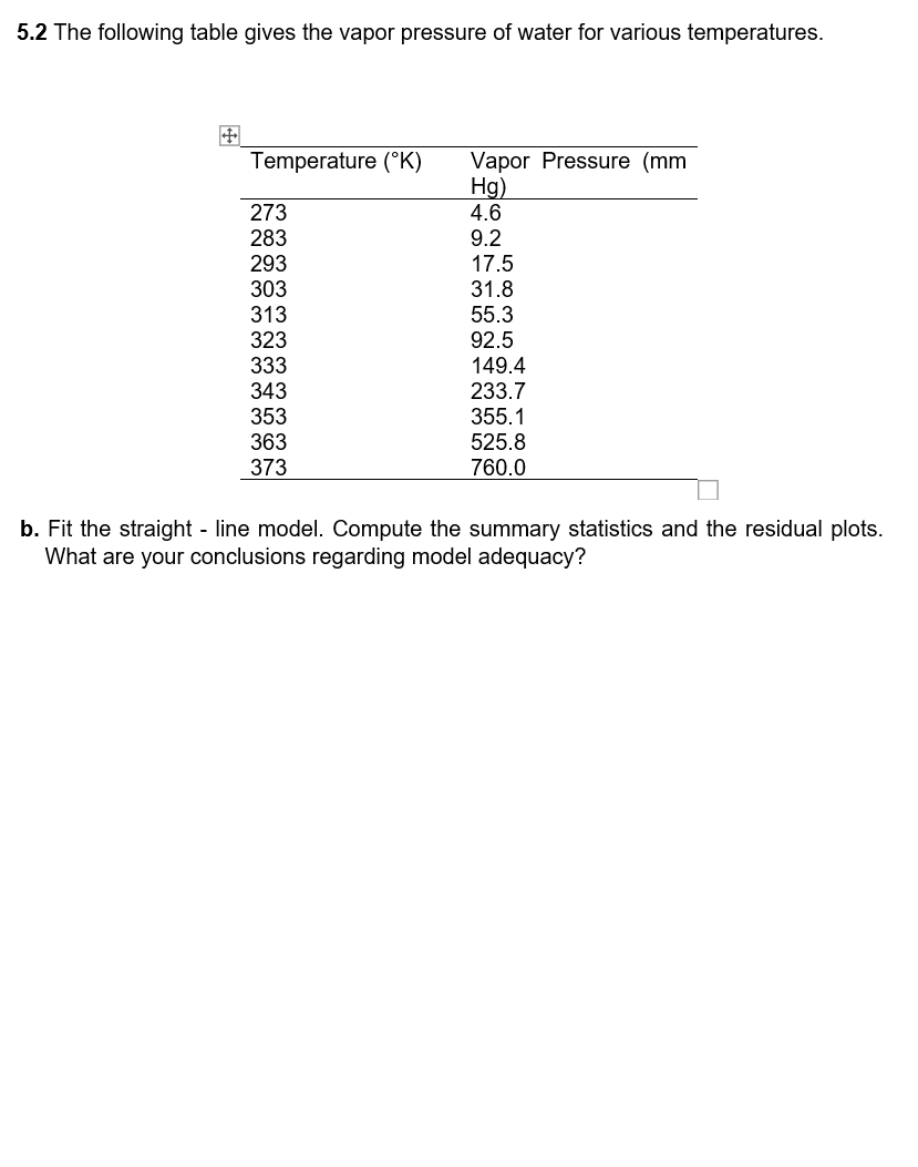 5.2 The following table gives the vapor pressure of water for various temperatures.
Temperature (°K) Vapor Pressure (mm
Hg)
273
4.6
283
9.2
293
17.5
303
31.8
313
55.3
323
92.5
333
149.4
343
233.7
353
355.1
363
525.8
373
760.0
b. Fit the straight line model. Compute the summary statistics and the residual plots.
What are your conclusions regarding model adequacy?