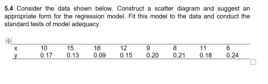 5.4 Consider the data shown below. Construct a scatter diagram and suggest an
appropriate form for the regression model. Fit this model to the data and conduct the
standard tests of model adequacy.
X
10
15
18
12
9
8
6
11
0.18
y
0.17
0.13
0.09
0.15 0.20
0.21
0.24