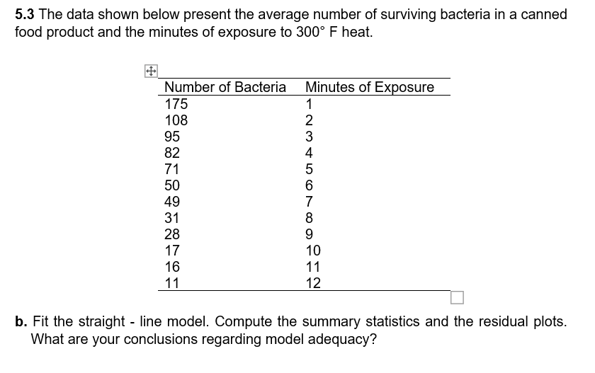 5.3 The data shown below present the average number of surviving bacteria in a canned
food product and the minutes of exposure to 300° F heat.
Number of Bacteria
Minutes of Exposure
175
1
108
2
95
3
82
4
71
5
50
6
49
7
31
8
28
9
17
10
16
11
11
12
b. Fit the straight line model. Compute the summary statistics and the residual plots.
What are your conclusions regarding model adequacy?