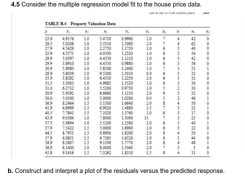 4.5 Consider the multiple regression model fit to the house price data.
UAIA SEIS FUR EXERLIDES
331
TABLE B.4 Property Valuation Data
y
X₁
X₂
X3
Xx₂
X₂
X₂
25.9
4.9176 1.0
3.4720
0.9980
4
29.5
5.0208
1.0
3.5310
1.5000
4
27.9
4.5429
1.0
2.2750
1.1750
3
25.9
4.5573
1.0
4.0500
1.2320
3
29.9
1.0
4.4550
1.1210
3
5.0597
29.9 3.8910 1.0
4.4550
0.9880
3
30.9 5.8980 1.0
5.8500
1.2400
3
28.9
5.6039
9.5200
1.5010
3
35.9
1.0
1.0
5.3003 1.0 4.9883
5.8282
6.4350
1.2250
3
31.5
1.5520
3
31.0 6.2712 1.0
5.5200
0.9750
2
30.9
6.6660
1.1210
3
30.0
5.9592 1.0
5.0500 1.0
8.2464 1.5 5.1500
5.0000
1.0200
2
36.9
1.6640
4
41.9
6.6969 1.5
6.9020
1.4880
3
40.5
7.7841 1.5
7.1020
1.3760
3
43.9
9.0384 1.0
7.8000
1.5000
3
0
37.5
5.9894 1.0 5.5200
1.2560
2.0
3
1
37.9
7.5422 1.5
5.0000 1.6900
1.0
3
22
0
44.5
8.7951 1.5
9.8900
1.8200
2.0
4
50 1
37.9
1.6520
1.0
3
44
0
38.9
6.0831 1.5 6.7265
8.3607 1.5 9.1500
1.7770
2.0
4 48 1
36.9
1.5040
2.0
7 3
8.1400 1.0 8.0000
9.1416 1.5 7.3262
3
0
45.8
1.8310
1.5 8 4
31
0
b. Construct and interpret a plot of the residuals versus the predicted response.
1.0
2.0
1.0
1.0
1.0
1.0
1.0
0.0
2.0
1.0
1.0
2.0
0.0
2.0
1.5
1.0
15
NING
X
7
7
6
6
6
6
7
。66565
6
6
5
6
5
8
7
6
7
6
。69687
6
8
6
8
X
Cu8N58558658855255X585*
را برا برا را با را ما با
MMMNMNH3
را برا برا - با -
42
40
54
42
51
32
32
30
30
32
46
TOTOTOOTOTOOOOOOOOOOO
40
0
0
1
0
1
50
0
22 1
17
0
23
0
0