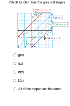 Which function has the greatest slope?
g(x)=x+3
f(x)=x
h(x)=x-2
k(x)=x-4
g(x)
O f(x)
Oh(x)
k(x)
O All of the slopes are the same