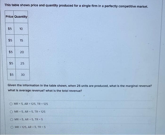 This table shows price and quantity produced for a single firm in a perfectly competitive market.
Price Quantity
$5
10
$5
30
Given the information in the table shown, when 25 units are produced, what is the marginal revenue?
what is average revenue? what is the total revenue?
OMR = 5, AR = 125, TR = 125
OMR = 5, AR = 5, TR=125
OMR 5, AR = 5, TR=5
=
OMR = 125, AR-5, TR=5
$5
$5
$5
15
20
25