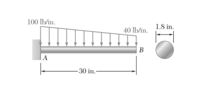 100 lb/in.
ΤΑ
A
30 in.-
40 lb/in.
B
OFF
1.8 in.