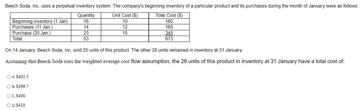 Beech Soda, Inc. uses a perpetual inventory system. The company's beginning inventory of a particular product and its purchases during the month of January were as follows:
Quantity
Unit Cost ($)
16
10
14
12
15
Beginning inventory (1 Jan)
Purchases (11 Jan.)
Purchase (20 Jan.
Total
23
53
O A. $405.5
O B. $399.7
O C. $400
O D. $410
Total Cost ($)
160
168
345
673
On 14 January, Beech Soda, Inc. sold 25 units of this product. The other 28 units remained in inventory at 31 January.
Assuming that Beech Soda uses the weighted average cost flow assumption, the 28 units of this product in inventory at 31 January have a total cost of: