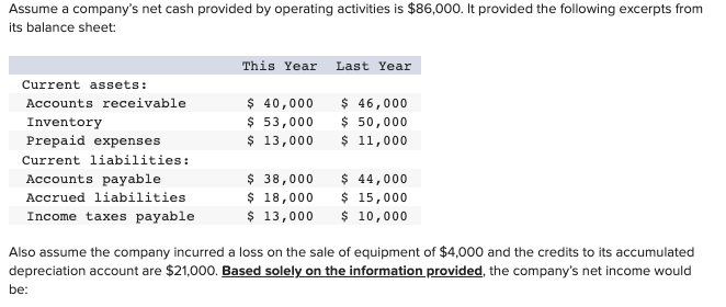 Assume a company's net cash provided by operating activities is $86,000. It provided the following excerpts from
its balance sheet:
This Year
Last Year
Current assets:
$ 40,000
$ 53,000
$ 13,000
$ 46,000
$ 50,000
$ 11,000
Accounts receivable
Inventory
Prepaid expenses
Current liabilities:
$ 38,000
$ 18,000
$ 13,000
$ 44,000
$ 15,000
$ 10,000
Accounts payable
Accrued liabilities
Income taxes payable
Also assume the company incurred a loss on the sale of equipment of $4,000 and the credits to its accumulated
depreciation account are $21,000. Based solely on the information provided, the company's net income would
be:
