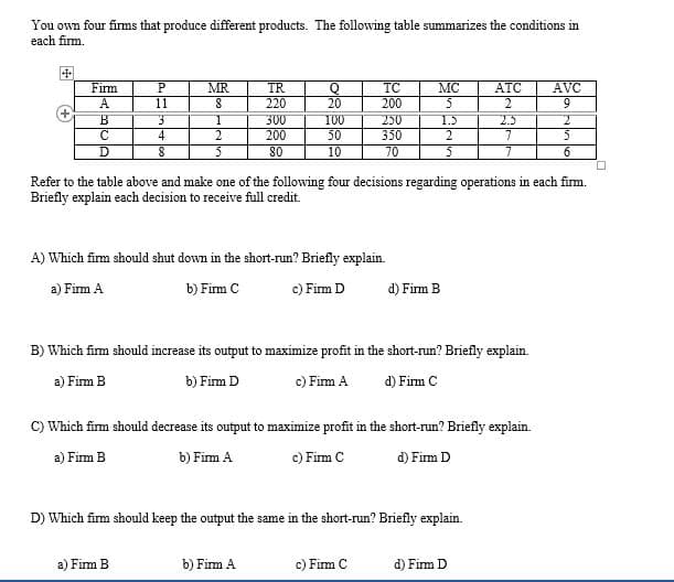 You own four firms that produce different products. The following table summarizes the conditions in
each firm.
Fim
MR
TR
TC
MC
ATC
AVC
A
11
220
20
200
5
2
9.
300
100
250
1.5
2.5
C
200
50
350
2
D
5
80
10
70
5
6
Refer to the table above and make one of the following four decisions regarding operations in each firm.
Briefly explain each decision to receive full credit.
A) Which firm should shut down in the short-run? Briefly explain.
a) Fim A
b) Firm C
c) Firm D
d) Firm B
B) Which firm should increase its output to maximize profit in the short-run? Briefly explain.
a) Firm B
b) Fim D
c) Fim A
d) Firm C
C) Which firm should decrease its output to maximize profit in the short-run? Briefly explain.
a) Firm B
b) Firm A
c) Firm C
d) Firm D
D) Which firm should keep the output the same in the short-run? Briefly explain.
a) Firm B
b) Firm A
c) Fim C
d) Firm D
+

