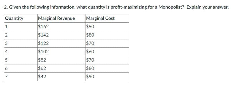 2. Given the following information, what quantity is profit-maximizing for a Monopolist? Explain your answer.
Quantity
Marginal Revenue
Marginal Cost
1
$162
$90
$142
$80
$122
$70
4
$102
$60
$82
$70
6.
$62
$80
7
$42
$90
2.
