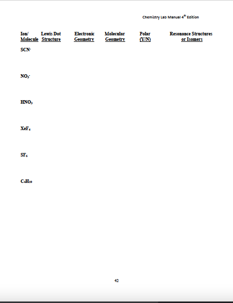Chemistry Lab Manual 4" Edition
Ion/
Lewis Dot
Electronic
Molecular
Polar
Resonance Structures
Molecule Structure
Geometry
Geometry
(YN)
or Isomers
SCN-
NO,
HNO,
XeF.
SF.
CHio
42
