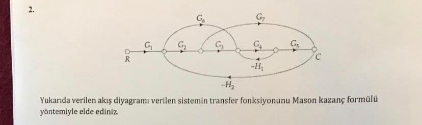 2.
G.
G7
G
G2
G,
G,
R
-H
-H2
Yukarıda verilen akış diyagramı verilen sistemin transfer fonksiyonunu Mason kazanç formülü
yöntemiyle elde ediniz.
