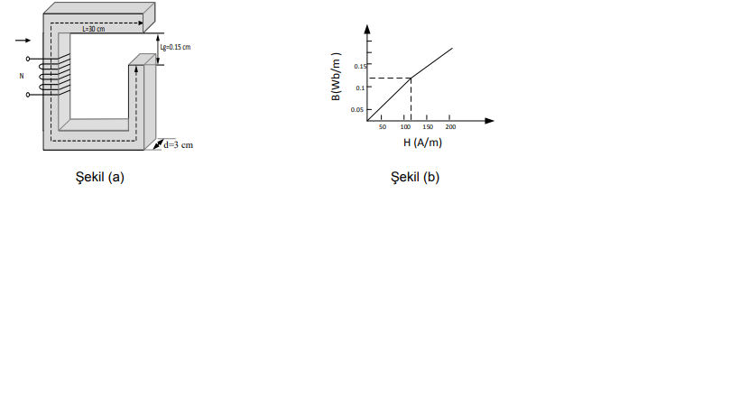 L=30 cm
Lg=0.15 cm
0.15
0.1F
0.05
50
100
190
200
d=3 cm
H (A/m)
Şekil (a)
Şekil (b)
( w/gm)a
