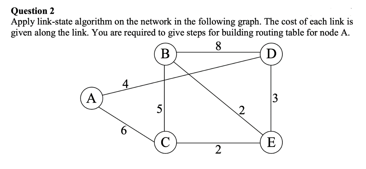 Question 2
Apply link-state algorithm on the network in the following graph. The cost of each link is
given along the link. You are required to give steps for building routing table for node A.
8
B
D
A
4
5
C
2
3
E