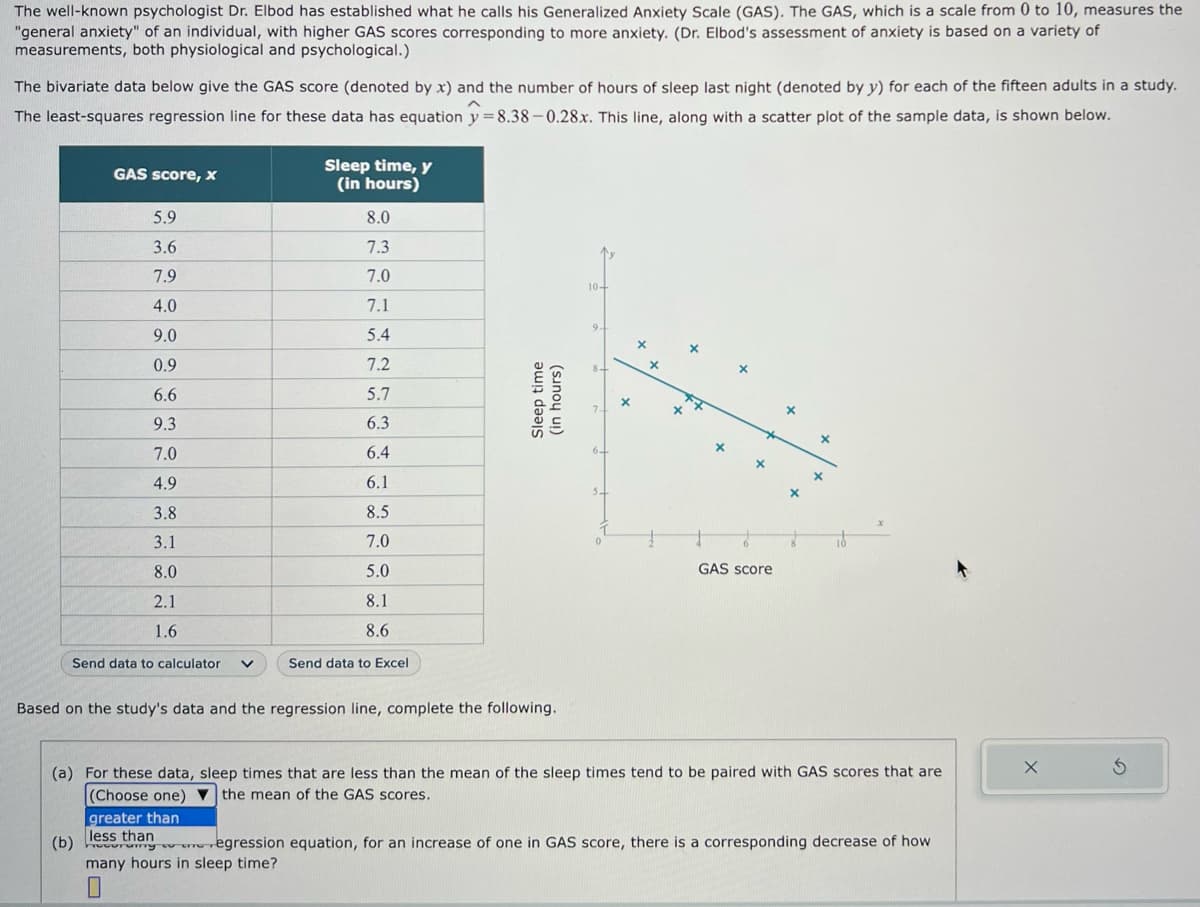 The well-known psychologist Dr. Elbod has established what he calls his Generalized Anxiety Scale (GAS). The GAS, which is a scale from 0 to 10, measures the
"general anxiety" of an individual, with higher GAS scores corresponding to more anxiety. (Dr. Elbod's assessment of anxiety is based on a variety of
measurements, both physiological and psychological.)
The bivariate data below give the GAS score (denoted by x) and the number of hours of sleep last night (denoted by y) for each of the fifteen adults in a study.
The least-squares regression line for these data has equation y=8.38-0.28x. This line, along with a scatter plot of the sample data, is shown below.
GAS score, x
5.9
3.6
7.9
4.0
9.0
0.9
6.6
9.3
7.0
4.9
3.8
3.1
8.0
2.1
1.6
Send data to calculator
(b)
Sleep time, y
(in hours)
8.0
7.3
7.0
7.1
5.4
7.2
5.7
6.3
6.4
6.1
8.5
7.0
5.0
8.1
8.6
Send data to Excel
Sleep time
(in hours)
Based on the study's data and the regression line, complete the following.
10-
GAS score
18
(a) For these data, sleep times that are less than the mean of the sleep times tend to be paired with GAS scores that are
(Choose one) ▼ the mean of the GAS scores.
greater than
less than
Accuramy to the regression equation, for an increase of one in GAS score, there is a corresponding decrease of how
many hours in sleep time?