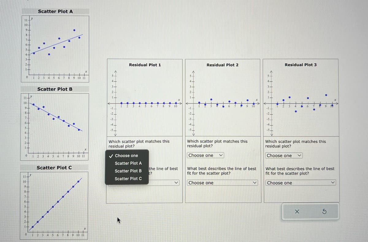 11
10-
9+
8
.
7-
1
6-
13
11-
10-
0 1234
4 567 8 9 10 11
9+
8+
7-
6-
5-
4-
3.
2+
1+
0
11
10-
9-
8+
7+
6+
5
4-
3
J
2.
1-
0
Scatter Plot A
Scatter Plot B
1 2 3 4 5 6 7 8 9 10 11
Scatter Plot C
1 2 3 4 5
x
6 7 8 9 10 11
4-
3-
2+
1+
-1.
-2-
-3-
4-
-5-
Residual Plot 1
Which scatter plot matches this
residual plot?
✓ Choose one
8 9 10
Scatter Plot A
Scatter Plot B
Scatter Plot C
the line of best
t?
v
3-
2.
1.
-1-
-2+
-3.
-5_
Residual Plot 2
6
Which scatter plot matches this
residual plot?
Choose one V
What best describes the line of best
fit for the scatter plot?
Choose one
v
2.
-1
-3
-4-
-5_
Residual Plot 3
6
●
Which scatter plot matches this
residual plot?
Choose one
X
What best describes the line of best
fit for the scatter plot?
Choose one
Ś
v