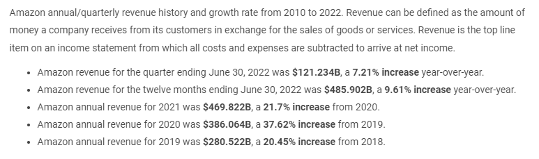 Amazon annual/quarterly revenue history and growth rate from 2010 to 2022. Revenue can be defined as the amount of
money a company receives from its customers in exchange for the sales of goods or services. Revenue is the top line
item on an income statement from which all costs and expenses are subtracted to arrive at net income.
• Amazon revenue for the quarter ending June 30, 2022 was $121.234B, a 7.21% increase year-over-year.
• Amazon revenue for the twelve months ending June 30, 2022 was $485.902B, a 9.61% increase year-over-year.
• Amazon annual revenue for 2021 was $469.822B, a 21.7% increase from 2020.
• Amazon annual revenue for 2020 was $386.064B, a 37.62% increase from 2019.
Amazon annual revenue for 2019 was $280.522B, a 20.45% increase from 2018.
.