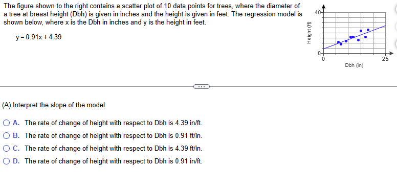 The figure shown to the right contains a scatter plot of 10 data points for trees, where the diameter of
a tree at breast height (Dbh) is given in inches and the height is given in feet. The regression model is
shown below, where x is the Dbh in inches and y is the height in feet.
y = 0.91x +4.39
(A) Interpret the slope of the model.
O A. The rate of change of height with respect to Dbh is 4.39 in/ft.
O B. The rate of change of height with respect to Dbh is 0.91 ft/in.
O C. The rate of change of height with respect to Dbh is 4.39 ft/in.
O D. The rate of change of height with respect to Dbh is 0.91 in/ft.
Height (ft)
40-
0
16
Dbh (in)
25