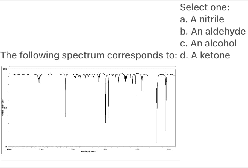 Select one:
a. A nitrile
b. An aldehyde
c. An alcohol
The following spectrum corresponds to: d. A ketone
LOD
4000
3000
2000
1500
1000
500
KAVENUNERIl
