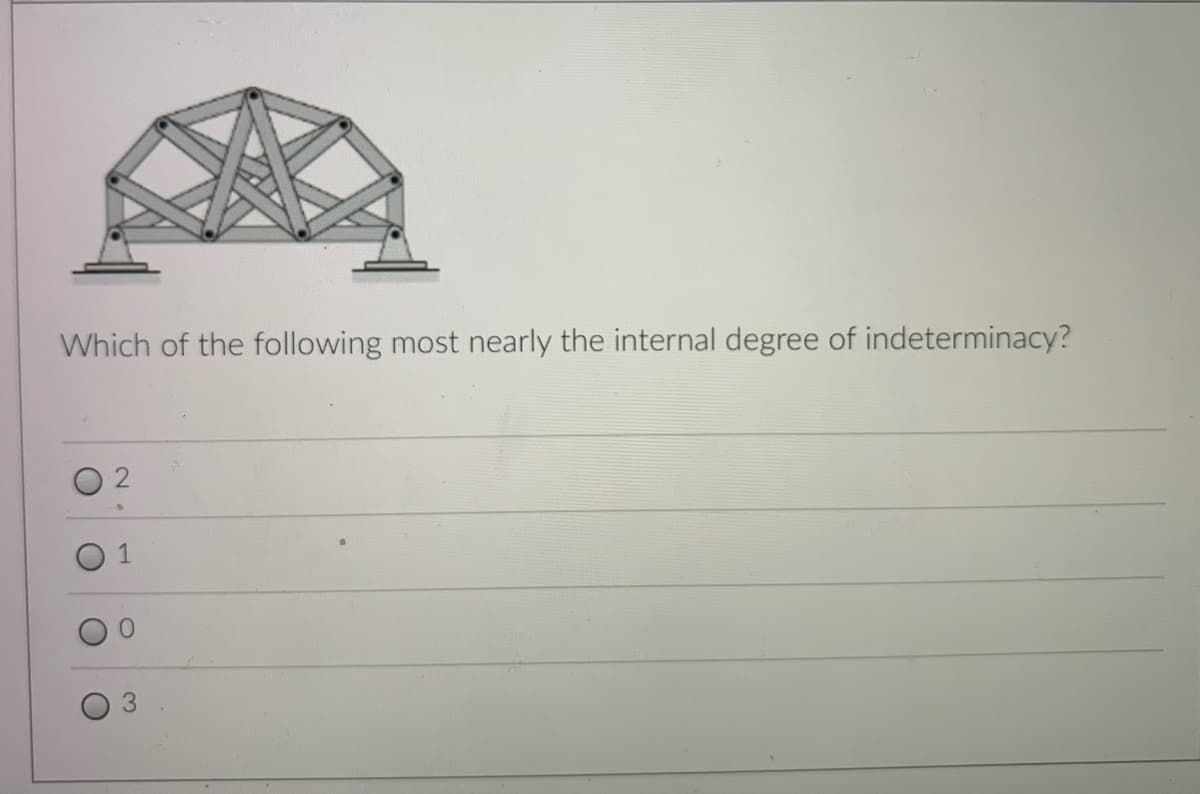 Which of the following most nearly the internal degree of indeterminacy?
O
2.
1
O
O
3