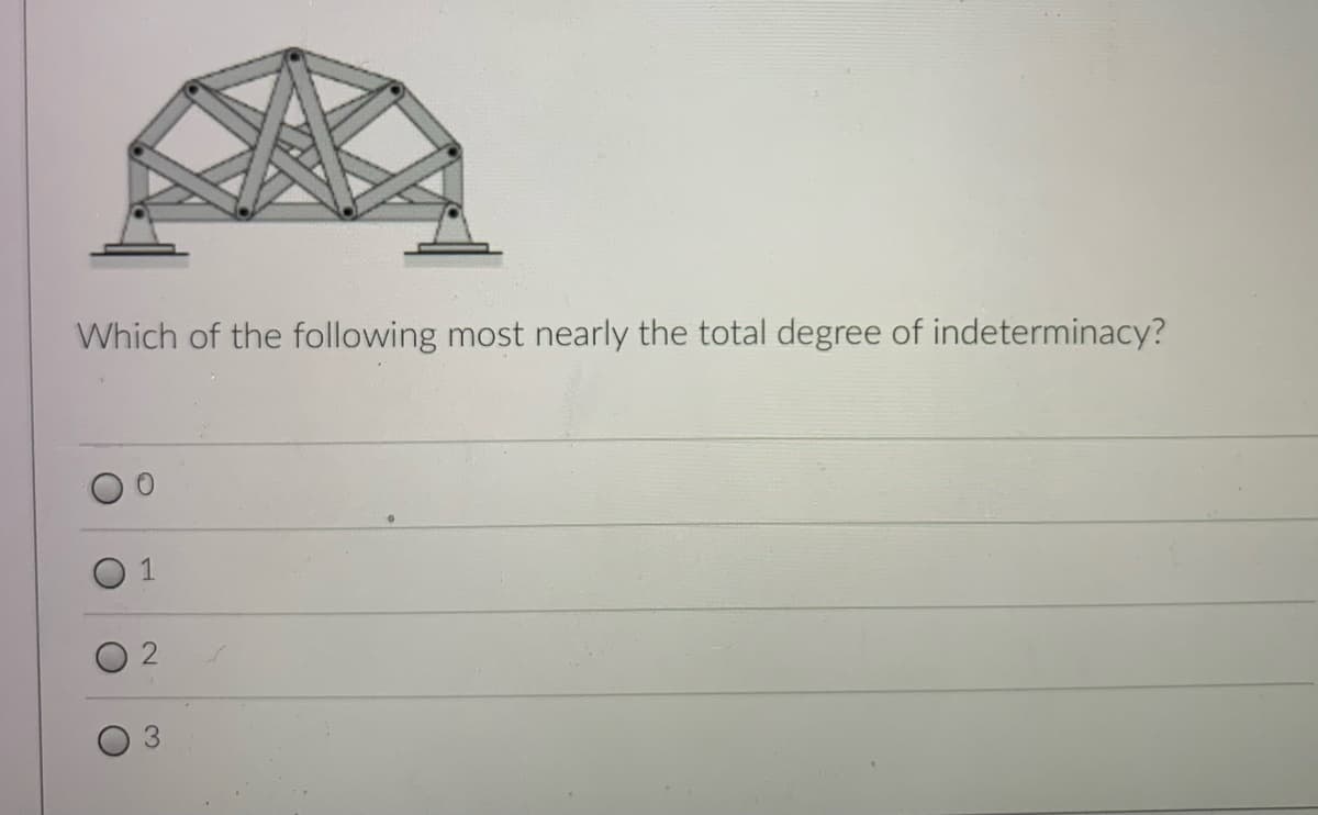 Which of the following most nearly the total degree of indeterminacy?
1
O
O
N
3