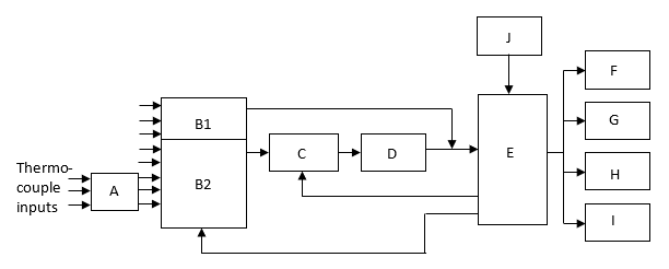 F
B1
D
Thermo-
couple
A
B2
inputs
LL
