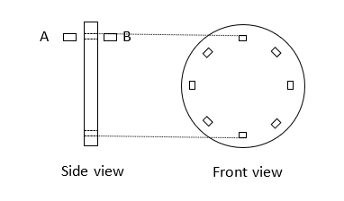 A O
Side view
Front view
