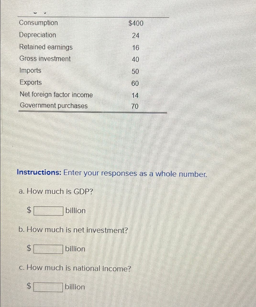 Consumption
Depreciation
Retained earnings
Gross investment
Imports
Exports
Net foreign factor income
Government purchases
a. How much is GDP?
Instructions: Enter your responses as a whole number.
$
b. How much is net investment?
$
billion
LA
billion
$400
24
16
40
50
60
c. How much is national income?
billion
70