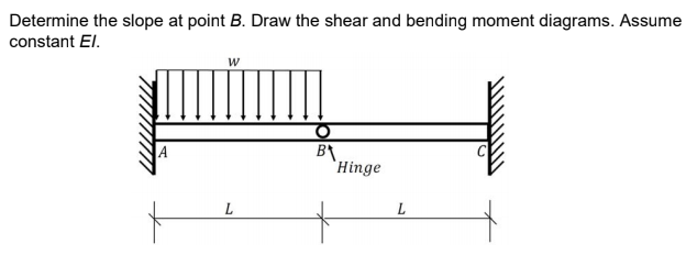 Determine the slope at point B. Draw the shear and bending moment diagrams. Assume
constant El.
A
B\.
Hinge
L
L
