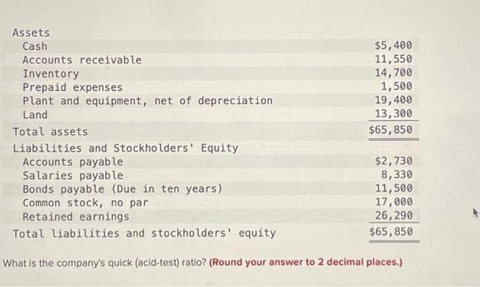 Assets
Cash
Accounts receivable
Inventory
Prepaid expenses
Plant and equipment, net of depreciation
Land
Total assets
Liabilities and Stockholders' Equity
Accounts payable
Salaries payable
Bonds payable (Due in ten years)
Common stock, no par
Retained earnings
Total liabilities and stockholders' equity
$5,400
11,550
14,700
1,500
19,400
13,300
$65,850
$2,730
8,330
11,500
17,000
26,290
$65,850
What is the company's quick (acid-test) ratio? (Round your answer to 2 decimal places.)