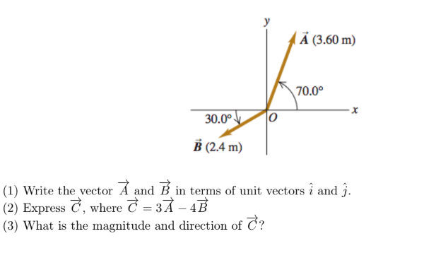 y
Ả (3.60 m)
70.0°
30.0°
В (2.4 m)
1) Write the vector Á and B in terms of unit vectors i and j.
2) Express C, where C = 3Å – 4B
3) What is the magnitude and direction of C?
%3D
