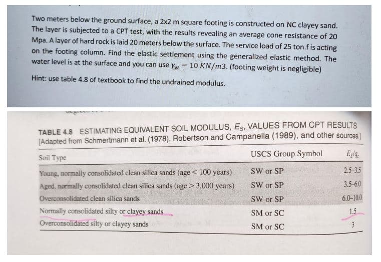 Two meters below the ground surface, a 2x2 m square footing is constructed on NC clayey sand.
The layer is subjected to a CPT test, with the results revealing an average cone resistance of 20
Mpa. A layer of hard rock is laid 20 meters below the surface. The service load of 25 ton.f is acting
on the footing column. Find the elastic settlement using the generalized elastic method. The
water level is at the surface and you can use w 10 KN/m3. (footing weight is negligible)
H
Hint: use table 4.8 of textbook to find the undrained modulus.
TABLE 4.8 ESTIMATING EQUIVALENT SOIL MODULUS, ES, VALUES FROM CPT RESULTS
[Adapted from Schmertmann et al. (1978), Robertson and Campanella (1989), and other sources.]
Soil Type
USCS Group Symbol
Young, normally consolidated clean silica sands (age < 100 years)
Aged, normally consolidated clean silica sands (age > 3,000 years)
Overconsolidated clean silica sands
Normally consolidated silty or clayey sands
Overconsolidated silty or clayey sands
SW or SP
SW or SP
SW or SP
SM or SC
SM or SC
Esla
2.5-3.5
3.5-6.0
6.0-10.0
1.5
3