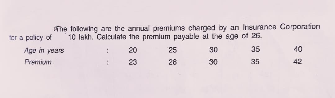 The following are the annual premiums charged by an Insurance Corporation
10 lakh. Calculate the premium payable at the age of 26.
for a policy of
Age in years
20
25
30
35
40
:
Premium
23
26
30
35
42
