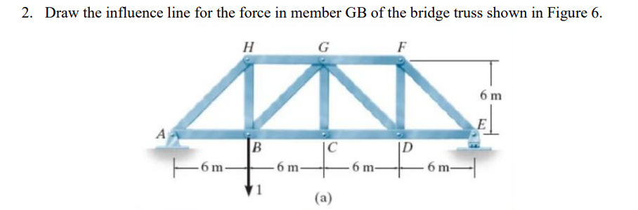 2. Draw the influence line for the force in member GB of the bridge truss shown in Figure 6.
H
A
6n
B
6 m-
G
|C
(a)
6 m-
F
|D
6 m-
6 m