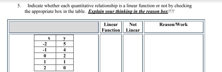 5. Indicate whether each quantitative relationship is a linear function or not by checking
the appropriate box in the table. Explain your thinking in the reason box!!!!
Linear
Not
Reason/Work
Function Linear
y
-2
-1
4
2
1
1
2
