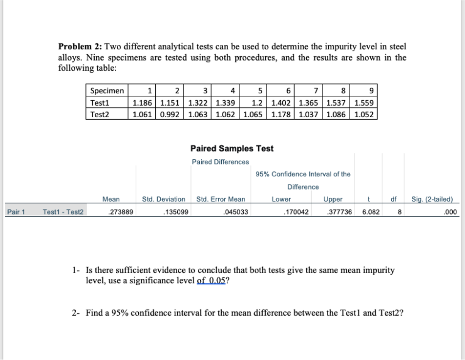 Problem 2: Two different analytical tests can be used to determine the impurity level in steel
alloys. Nine specimens are tested using both procedures, and the results are shown in the
following table:
Specimen
1
2
3
4
5
6
7
8
9
1.186 1.151 1.322 1.339
1.061 0.992| 1.063 | 1.062 1.065| 1.178| 1.037 1.086 | 1.052
Test1
1.2 1.402 1.365 1.537 1.559
Test2
Paired Samples Test
Paired Differences
95% Confidence Interval of the
Difference
Mean
Std. Deviation Std. Error Mean
Lower
Upper
df
Sig. (2-tailed)
Pair 1
Test1 - Test2
.135099
.377736 6.082
8
.273889
.045033
.170042
.000
1- Is there sufficient evidence to conclude that both tests give the same mean impurity
level, use a significance level of 0.05?
2- Find a 95% confidence interval for the mean difference between the Test1 and Test2?
