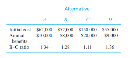 Alternative
A
В
C
D
Initial cost $62,000 $52,000 S150,000 $55,000
$9,000
Annual
$10,000 S8,000 $20,000
benefits
В С ratio
1.34
1.28
1.11
1.36
