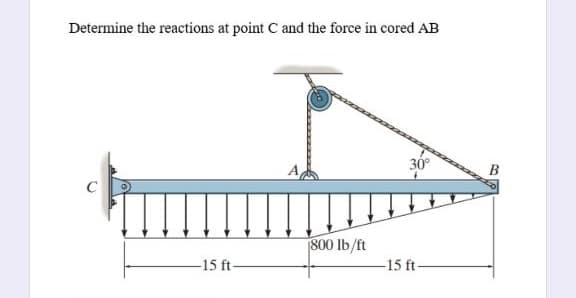 Determine the reactions at point C and the force in cored AB
30°
800 lb/ft
-15 ft-
15 ft-
