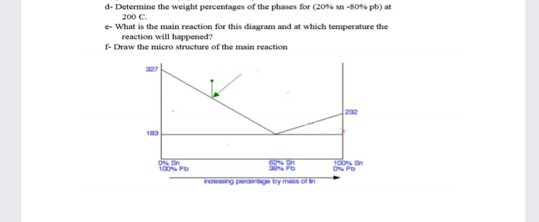 d- Determine the weight percentages of the phases for (20% sn -80% pb) at
200 C.
e- What is the main reaction for this diagram and at which temperature the
reaction will happened?
f- Draw the micro structure of the main reaction
327
232
183
0% Sn
100% Pb
62% Sn
38% Pb
100% Sn
O% PD
increasing percentage by mass of tn
