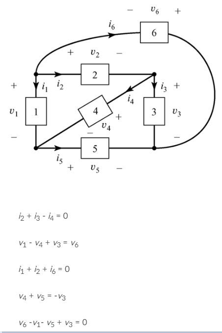 +
U2
i, 12
iz +
i4
+
1
3
U3
+
U4
5
is
+
U5
i2 + iz - i4 = 0
V1 - V4 + V3 = V6
in + i2 + i6 = 0
V4 + V5 = -V3
V6 -V1- V5 + V3 = 0
+
4.
