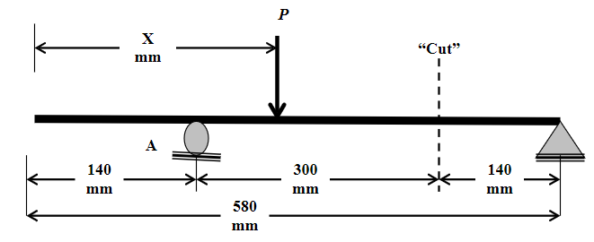 140
mm
X
mm
A
580
mm
P
300
mm
"Cut"
140
mm